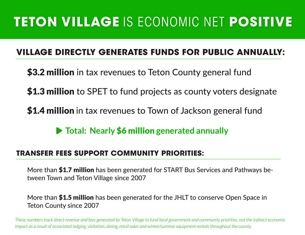 Teton Village District Offices